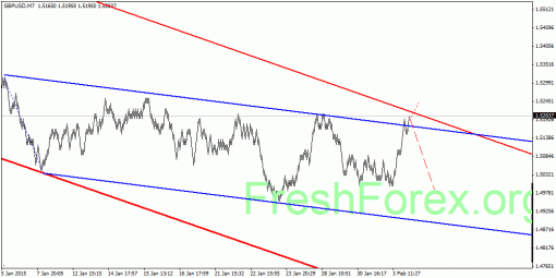 forex-quantum-analysis-05022015-2.gif