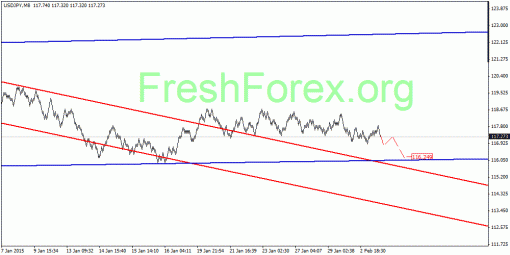 forex-quantum-analysis-05022015-3.gif