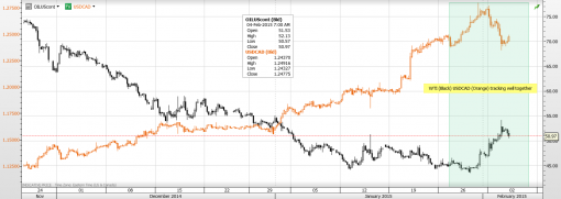 forex-saxobank-05022015-2.png