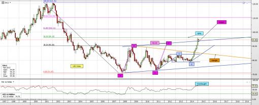 forex-dxy-05022015-1.png