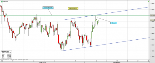 forex-dxy-05022015-5.png