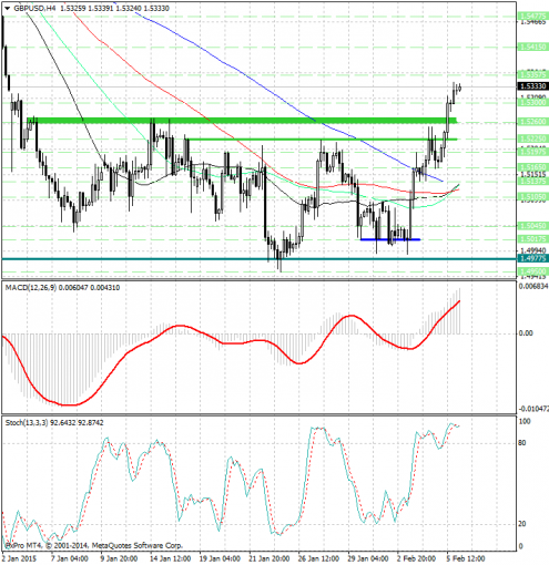 forex-analysis-gbpusd-06022015.jpg