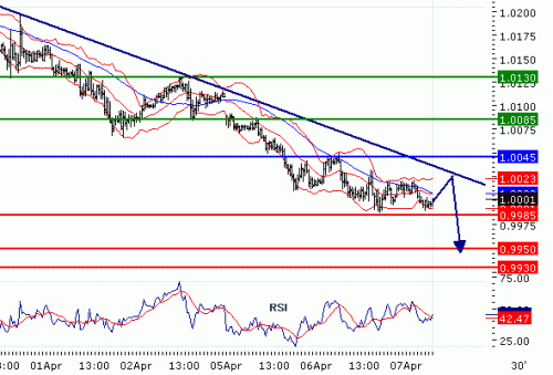 USDCAD20100407.GIF