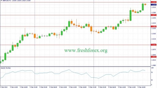 forex-fundamental-analysis-06022015-2.jpg