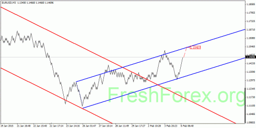 forex-quantum-analysis-06022015-1.gif