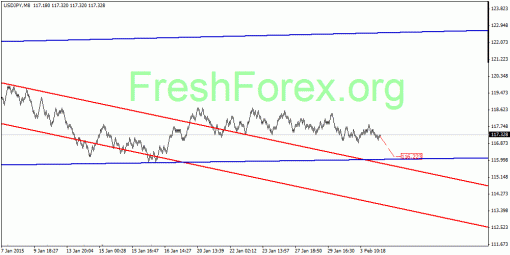 forex-quantum-analysis-06022015-3.gif