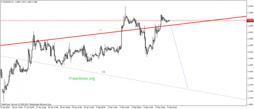 forex-gann-06022015-1.png