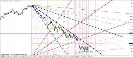 forex-gann-06022015-2.png