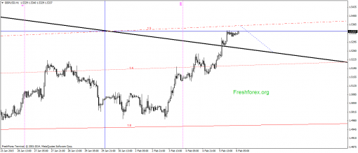 forex-gann-06022015-3.png