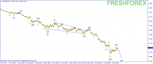 forex-wave-06022015-1.png