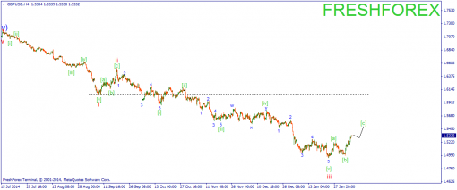 forex-wave-06022015-2.png