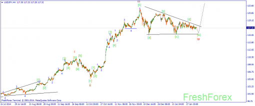 forex-wave-06022015-3.png