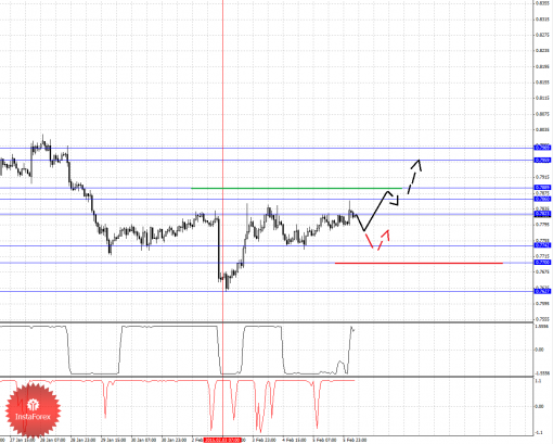 forex-fractal-analysis-06022015-6.png