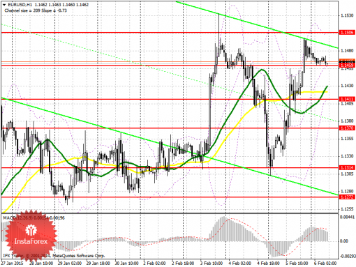 forex-prognosis-06022015.png