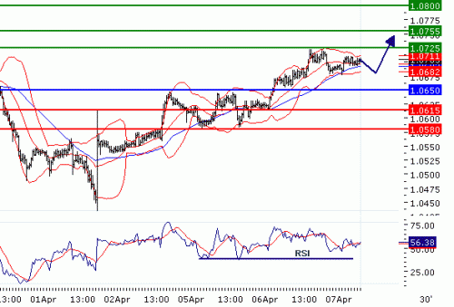 USDCHF20100407.GIF