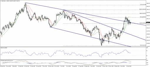 gold-silver-06022015-1.png