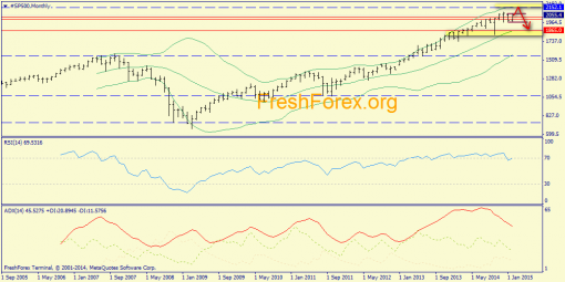 forex-trend-08022015-1.png