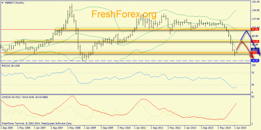 forex-trend-08022015-4.png