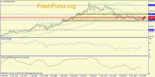forex-trend-08022015-7.png