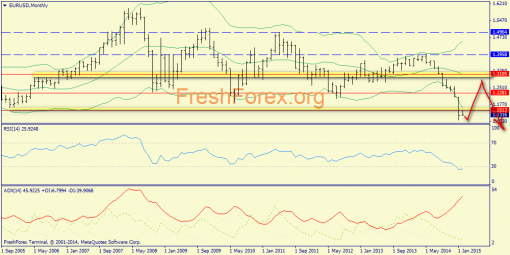 forex-trend-08022015-10.png