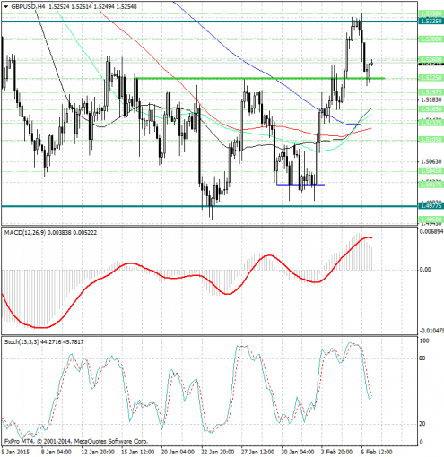 forex-analysis-gbpusd-09022015.jpg