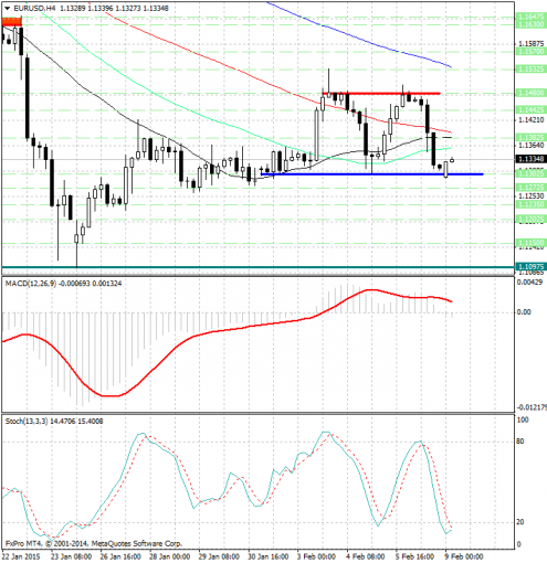 forex-analysis-eurusd-09022015.jpg