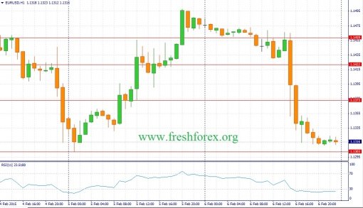 forex-fundamental-analysis-09022015-1.jpg