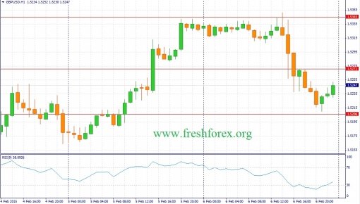 forex-fundamental-analysis-09022015-2.jpg