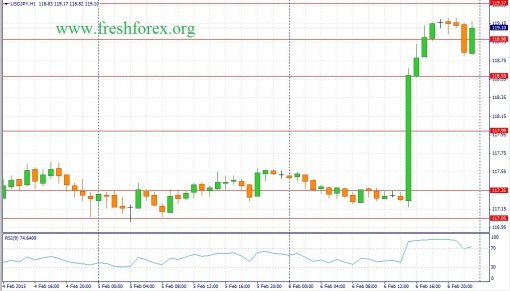 forex-fundamental-analysis-09022015-3.jpg