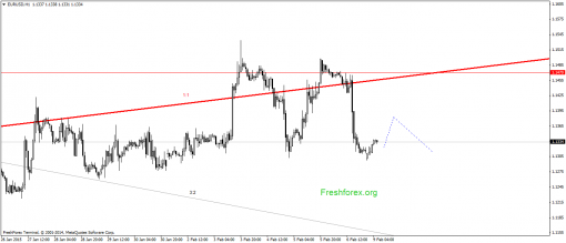 forex-gann-09022015-1.png