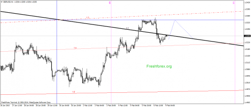 forex-gann-09022015-2.png