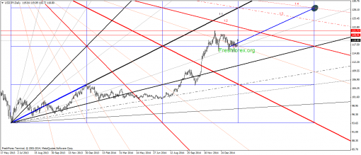 forex-gann-09022015-3.png