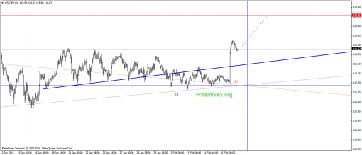 forex-gann-09022015-4.png