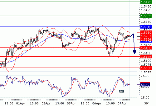 GBPUSD20100407.GIF