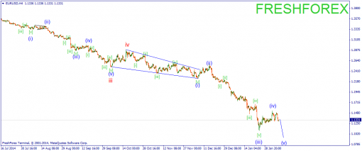 forex-wave-09022015-1.png