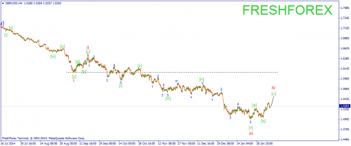 forex-wave-09022015-2.png