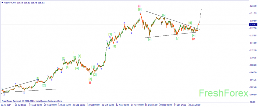 forex-wave-09022015-3.png