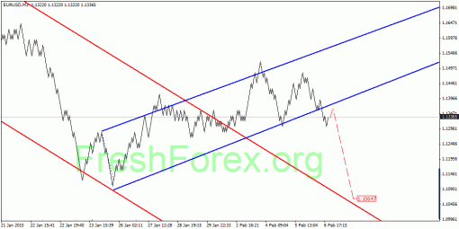 forex-quantum-analysis-09022015-1.gif