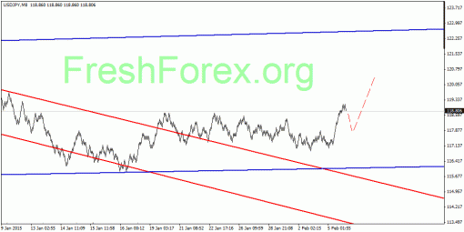 forex-quantum-analysis-09022015-3.gif