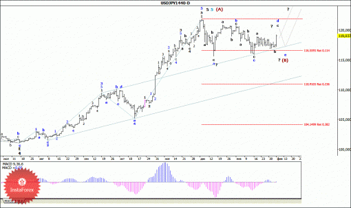 forex-wave-analysis-weekly-09022015-4.gif