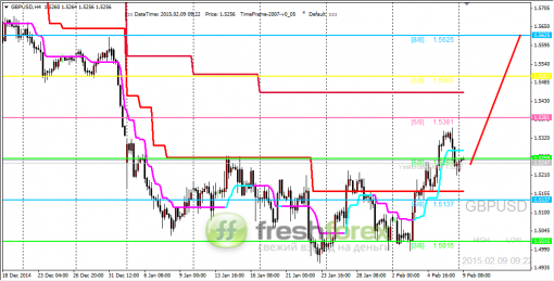 forex-trading-09022015-2.png