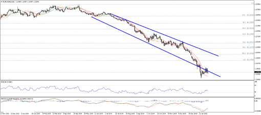 forex-technical-analysis-09022015-1.png
