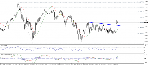 forex-technical-analysis-09022015-3.png