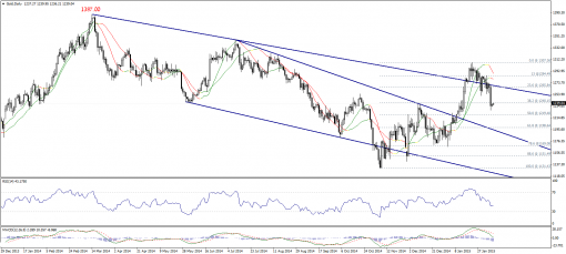 gold-silver-09022015-1.png
