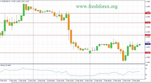 forex-fundamental-analysis-10022015-1.jpg