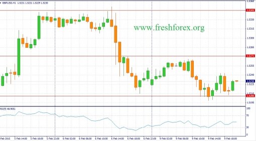 forex-fundamental-analysis-10022015-2.jpg