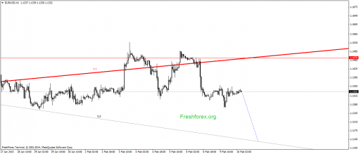 forex-gann-10022015-1.png