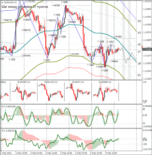 forex-eurusd-10022015.png