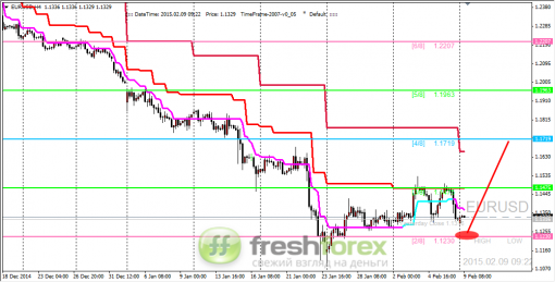 forex-trading-10022015-1.png