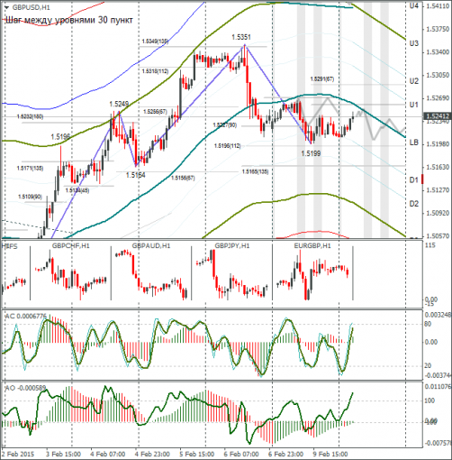 forex-gbpusd-10022015.png